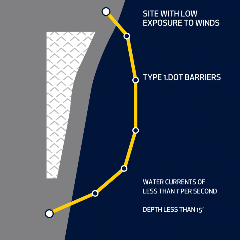 barrier-installation-aer-flo-environmental